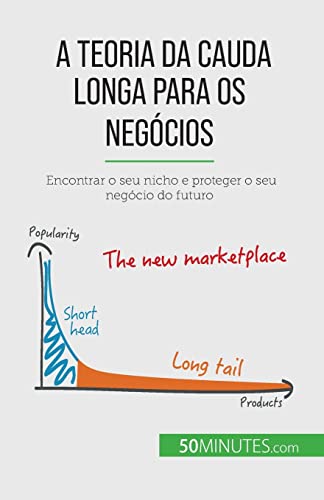 Stock image for A teoria da cauda longa para os negcios: Encontrar o seu nicho e proteger o seu negcio do futuro (Portuguese Edition) for sale by GF Books, Inc.