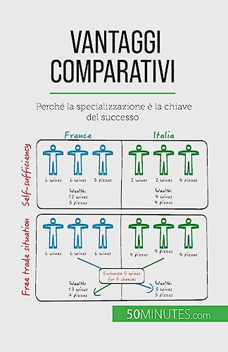 Imagen de archivo de Vantaggi comparativi: Perch la specializzazione  la chiave del successo (Italian Edition) a la venta por California Books