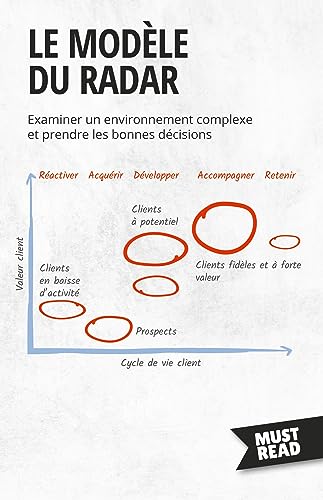 Stock image for Le Mod�le Du Radar: Examiner un environnement complexe et prendre les bonnes d�cisions (Must Read Business) (French Edition)