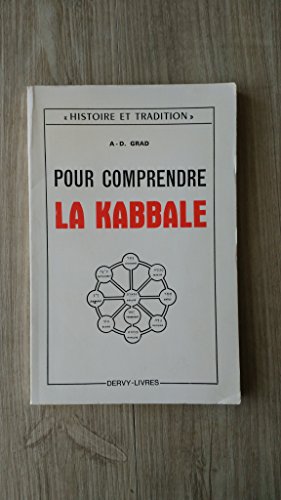 Stock image for Pour comprendre la Kabbale for sale by medimops