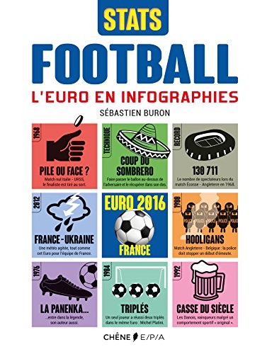 9782851208651: Football L'Euro en Infographies (Hors collection)