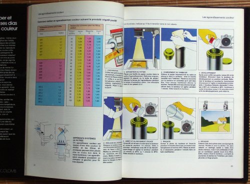 Beispielbild fr Dvelopper Et Imprimer Ses Diapos Et Photos Couleur zum Verkauf von Ammareal