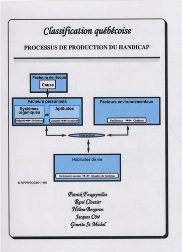 9782922213058: Classification qubcoise: Processus de production du handicap