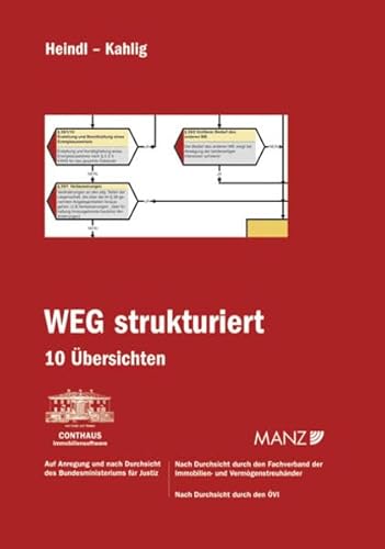 9783214006891: WEG strukturiert: 10 bersichten