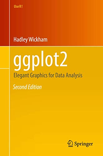 Beispielbild fr Ggplot2 : Elegant Graphics for Data Analysis zum Verkauf von Better World Books