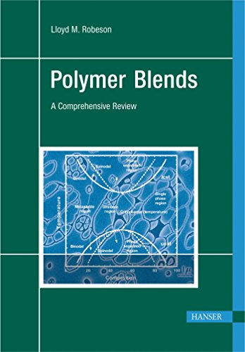 literature review polymer blends