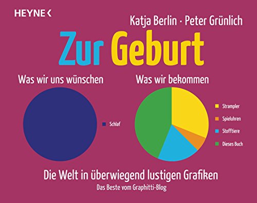 Beispielbild fr Zur Geburt: Die Welt in berwiegend lustigen Grafiken zum Verkauf von medimops