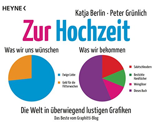 Beispielbild fr Zur Hochzeit: Die Welt in berwiegend lustigen Grafiken zum Verkauf von medimops