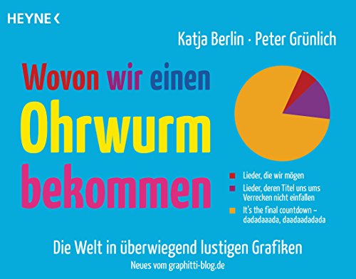 Beispielbild fr Wovon wir einen Ohrwurm bekommen: Die Welt in berwiegend lustigen Grafiken - Das Beste vom Graphitti-Blog zum Verkauf von medimops