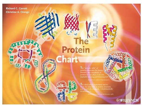 The protein chart