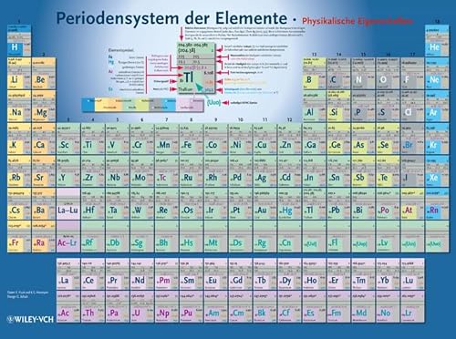 Beispielbild fr Periodensystem der Elemente zum Verkauf von medimops