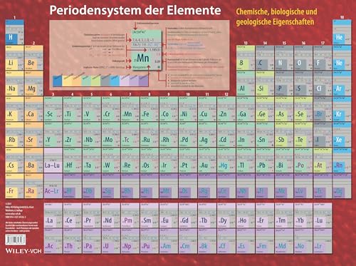 Periodensystem Elemente Sammlung A Einstiegs Set 12 Elemente / Metalle 