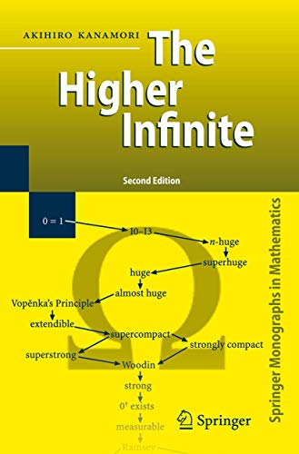 9783540888666: The Higher Infinite: Large Cardinals in Set Theory from Their Beginnings (Springer Monographs in Mathematics)