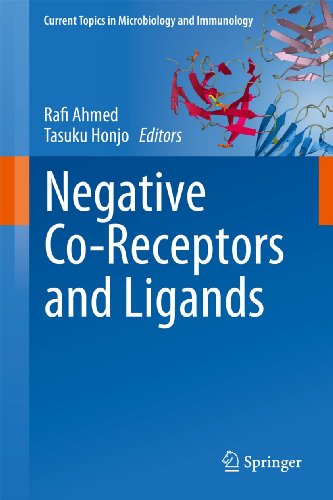 9783642267772: Negative Co-Receptors and Ligands (Current Topics in Microbiology and Immunology, 350)