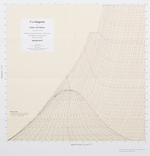 Imagen de archivo de T,s - Diagram for Water and Steam a la venta por Blackwell's