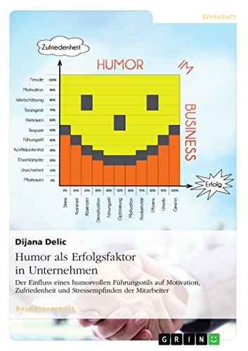 9783668077898: Humor als Erfolgsfaktor in Unternehmen: Der Einfluss eines humorvollen Fhrungsstils auf Motivation, Zufriedenheit und Stressempfinden der Mitarbeiter