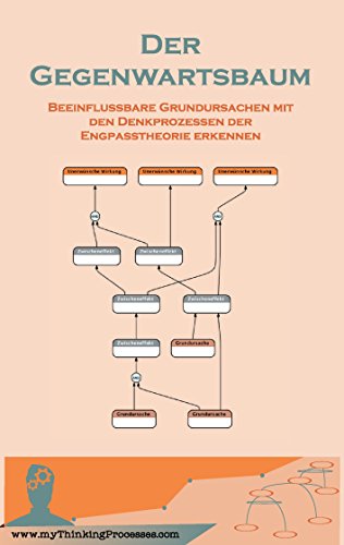 9783738632897: Der Gegenwartsbaum: Beeinflussbare Grundursachen mit den Denkprozessen der Engpasstheorie erkennen