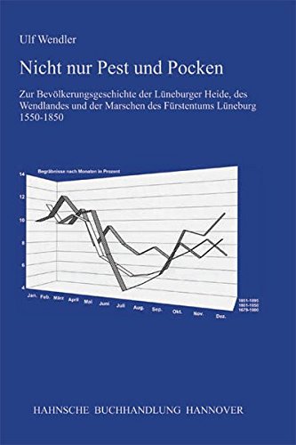 9783775259293: Nicht nur Pest und Pocken: Zur Bevlkerungsgeschichte der Lneburger Heide, des Wendlandes und der Marschen des Frstentums Lneburg 1550-1850