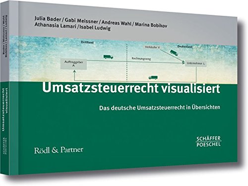 Beispielbild fr Umsatzsteuerrecht visualisiert : Das deutsche Umsatzsteuerrecht in bersichten zum Verkauf von Buchpark