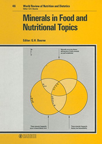Imagen de archivo de Minerals in Food and Nutritional Topics (World Review of Nutrition & Dietetics) a la venta por Wonder Book