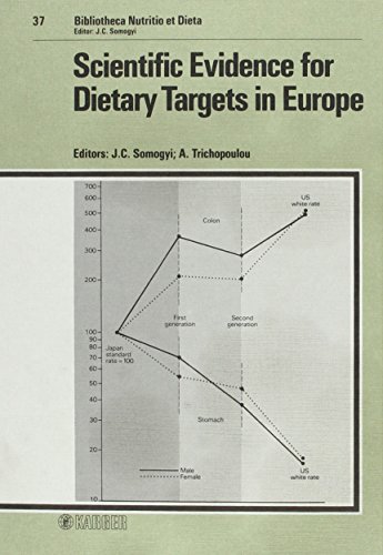 Stock image for Scientific Evidence for Dietary Targets in Europe (Bibliotheca Nutritio Et Dieta, No 37) for sale by Zubal-Books, Since 1961