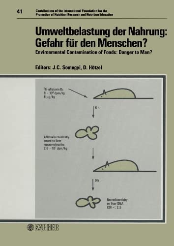 Stock image for Umweltbelastung Der Nahrung: Gefahr Fur Den Menschen? / Environmental Contamination of Foods: Danger to Man? for sale by Plum Books