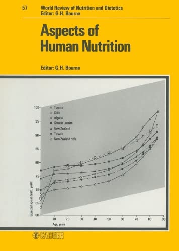 9783805548106: Aspects of Human Nutrition (World Review of Nutrition & Dietetics)