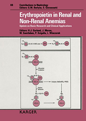 9783805552721: Erythropoietin in Renal and Non-Renal Anemias: Update on Basic Research and Clinical Applications.. 3rd International Workshop on Treatment of Anemia ... June 1990: 88 (Contributions to Nephrology)