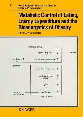 Imagen de archivo de Metabolic Control of Eating, Energy Expenditure and the Bioenergetics of Obesity (World Review of Nutrition and Dietetics) (v. 70) a la venta por Plum Books