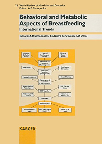 Imagen de archivo de Behavioral and Metabolic Aspects of Breastfeeding: International Trends (World Review of Nutrition and Dietetics) (v. 78) a la venta por Plum Books