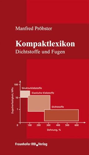 Stock image for Kompaktlexikon Dichtstoffe und Fugen for sale by medimops