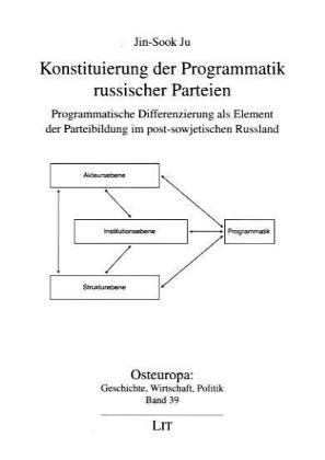 9783825885373: Konstituierung der Programmatik russischer Parteien