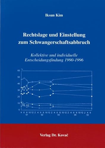 9783830000198: Rechtslage und Einstellung zum Schwangerschaftsabbruch . Kollektive und individuelle Entscheidungsfindung 1990-1996