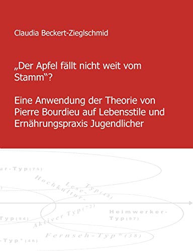 Stock image for Der Apfel fllt nicht weit vom Stamm ?: Eine Anwendung der Theorie von Pierre Bourdieu auf Lebensstile und Ernhrungspraxis Jugendlicher for sale by medimops