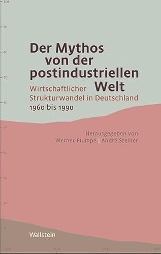 Stock image for Der Mythos von der postindustriellen Welt. wirtschaftlicher Strukturwandel in Deutschland 1960-1990, for sale by modernes antiquariat f. wiss. literatur