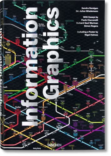 Information Graphics [including a Poster by Nigel Holmes] - Rendgen, Sandra - edited by Julius Wiedemann