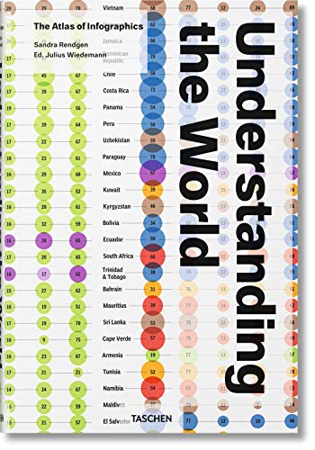 9783836548830: Understanding the World. The Atlas of Infographics