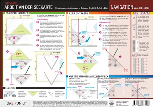 Beispielbild fr Arbeit an der Seekarte: Eintragungen und Ablesungen in Seekarten Schritt fr Schritt erklrt zum Verkauf von medimops