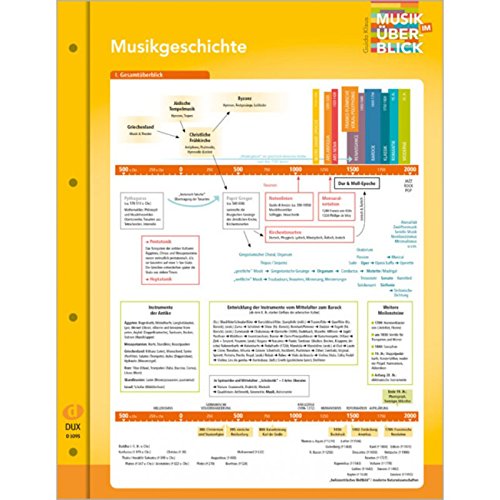 Beispielbild fr Musikgeschichte "Musik im berblick" zum Verkauf von Blackwell's