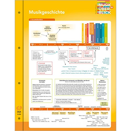Imagen de archivo de Musikgeschichte "Musik im berblick" -Language: german a la venta por GreatBookPrices