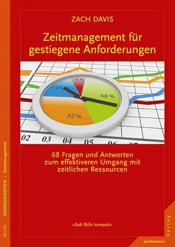 Beispielbild fr Zeitmanagement fr gestiegene Anforderungen. 70 Fragen und Antworten zum effektiveren Umgang mit zeitlichen Ressourcen zum Verkauf von medimops