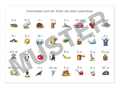 Stock image for Luka / Anlauttabelle -Language: german for sale by GreatBookPrices