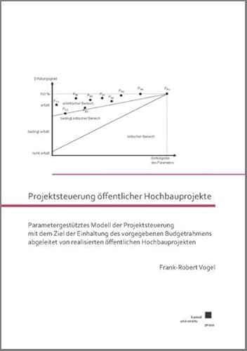 9783899586848: Projektsteuerung ffentlicher Hochbauprojekte: Parametergesttztes Modell der Projektsteuerung mit dem Ziel der Einhaltung des vorgegebenen ... realisierten ffentlichen Hochbauprojekten