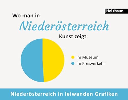 Stock image for Wo man in Niedersterreich Kunst zeigt: Niedersterreich in leiwanden Grafiken for sale by medimops