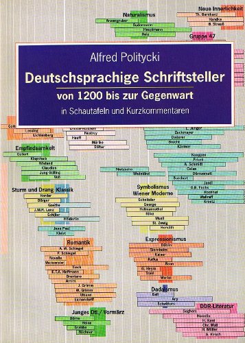 Beispielbild fr Deutschsprachige Schriftsteller von 1200 bis zur Gegenwart in Schautafeln und Kurzkommentaren zum Verkauf von PRIMOBUCH