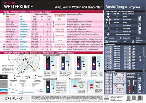 Wetterkunde | Wind, Wetter, Wolken und Temperatur - Michael Schulze