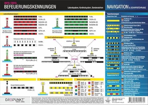 Beispielbild fr Befeuerungskennungen: Befeuerungen des Lateral- und Kardinalsystems / Sonderzeichen zum Verkauf von medimops