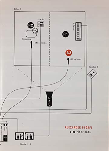 Beispielbild fr Alexander Gyrfi - electric friends : [Nr. 59 der Ausstellungsreihe Retour de Paris von Werken der Stipendiaten des Landes Baden-Wrttemberg in der Cit Internationale des Arts, Paris. Hrsg.: Akademie Schloss Solitude, Jean-Baptiste Joly. Eine Kooperation mit dem Institut Franais de Stuttgart. Konzeption/Gestaltung/Grafik: Alexander G zum Verkauf von Antiquariat Buchhandel Daniel Viertel