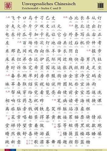 Beispielbild fr Unvergessliches Chinesisch: Zeichentafel - Stufen C und D zum Verkauf von medimops