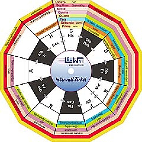 Beispielbild fr Intervallzirkel, Feinbestimmung der Intervalle zum Verkauf von medimops